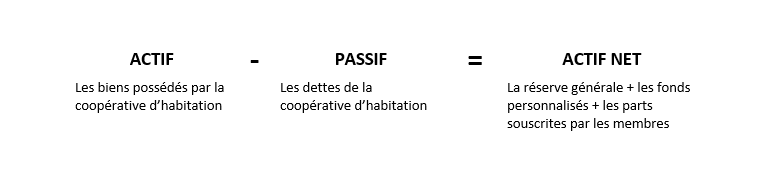 Calcul de l'actif net