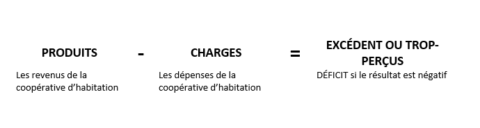Calcul des excédent ou trop-perçu