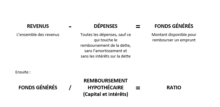 Le calcul du ratio